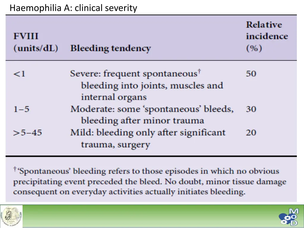 haemophilia a clinical severity