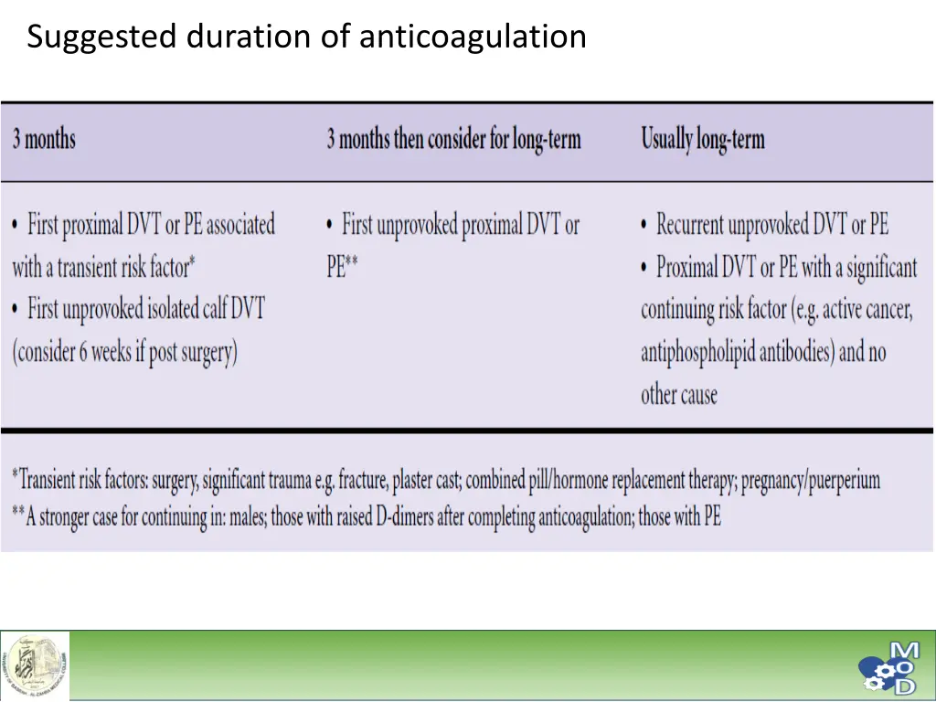 suggested duration of anticoagulation