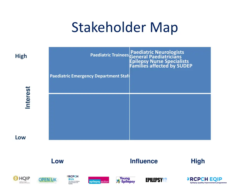 stakeholder map