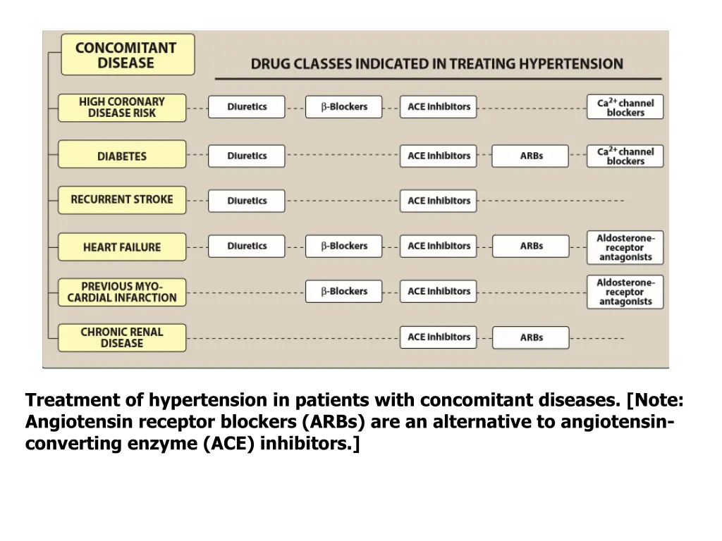 treatment of hypertension in patients with