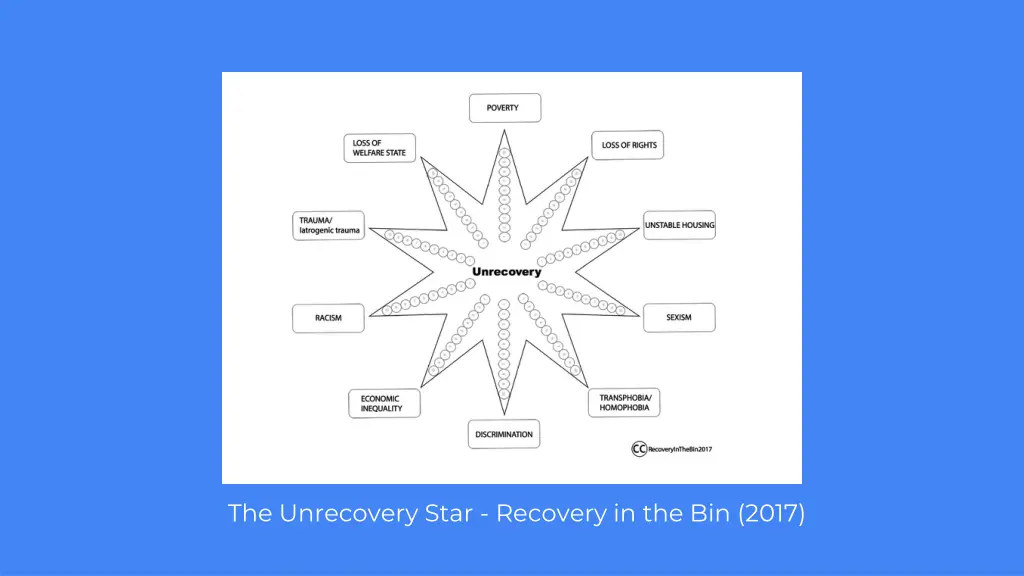 the unrecovery star recovery in the bin 2017