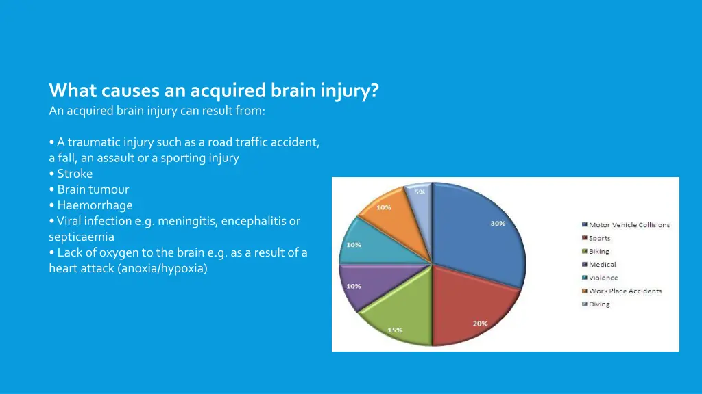 what causes an acquired brain injury an acquired