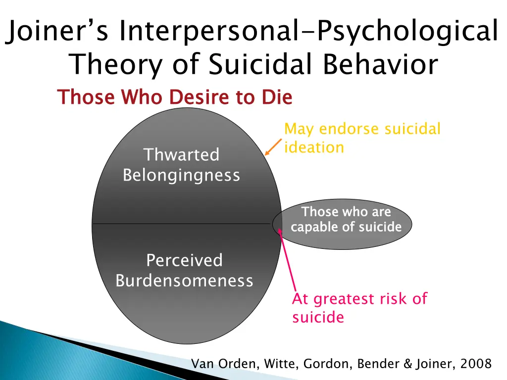 joiner s interpersonal psychological theory