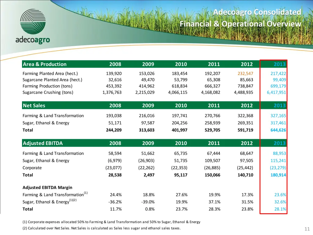 adecoagro consolidated financial operational