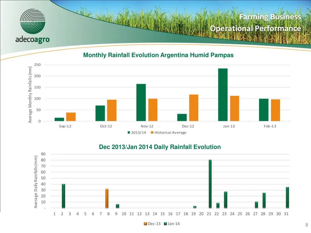 farming business operational performance 1