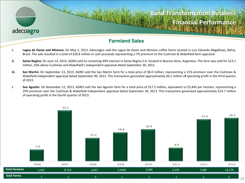 land transformation business financial performance