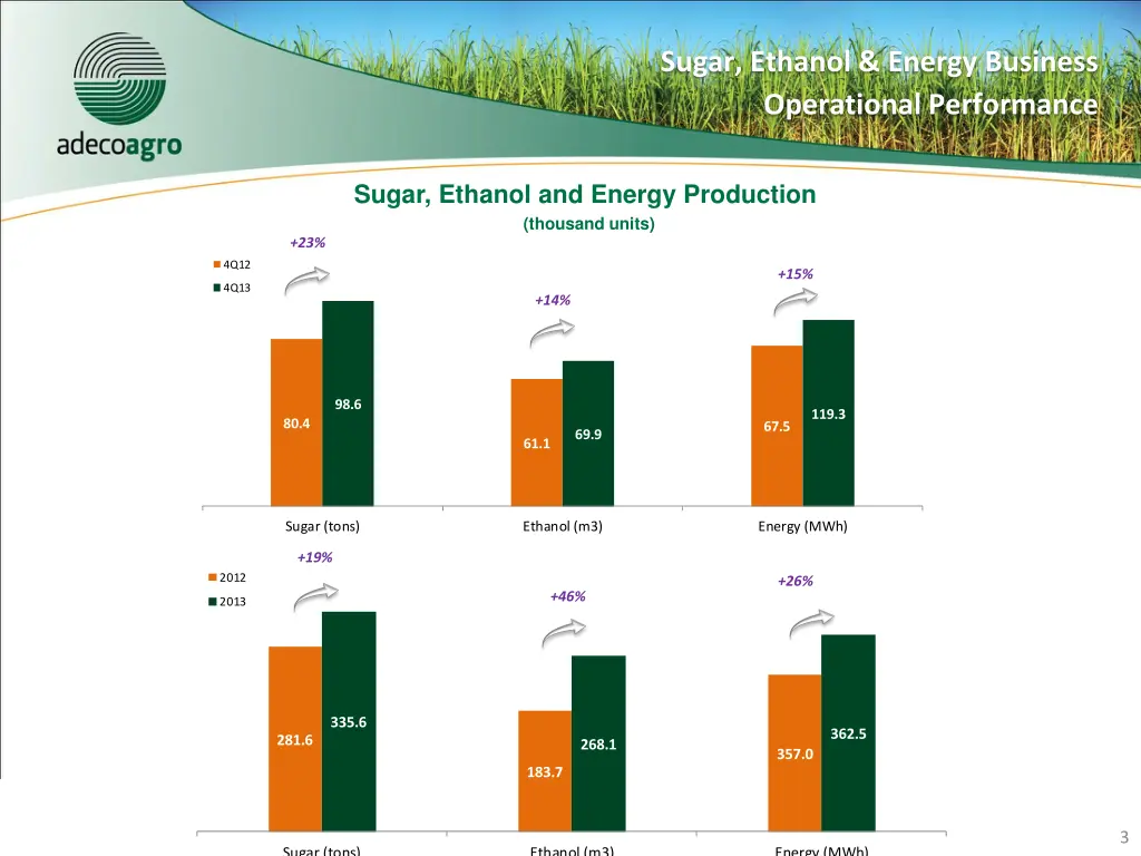 sugar ethanol energy business operational 1