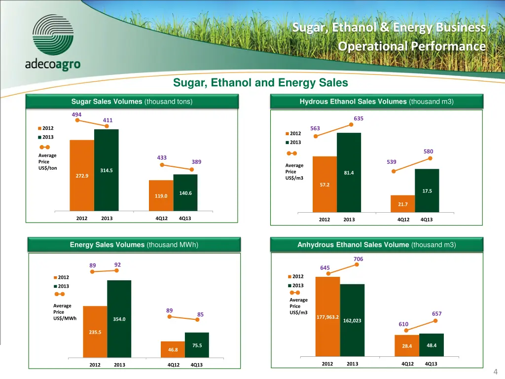 sugar ethanol energy business operational 2