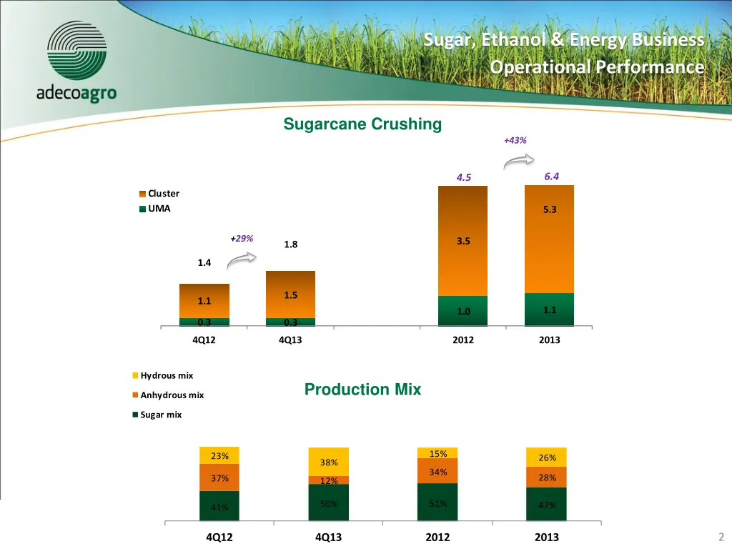 sugar ethanol energy business operational