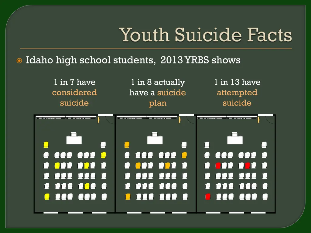 idaho high school students 2013 yrbs shows