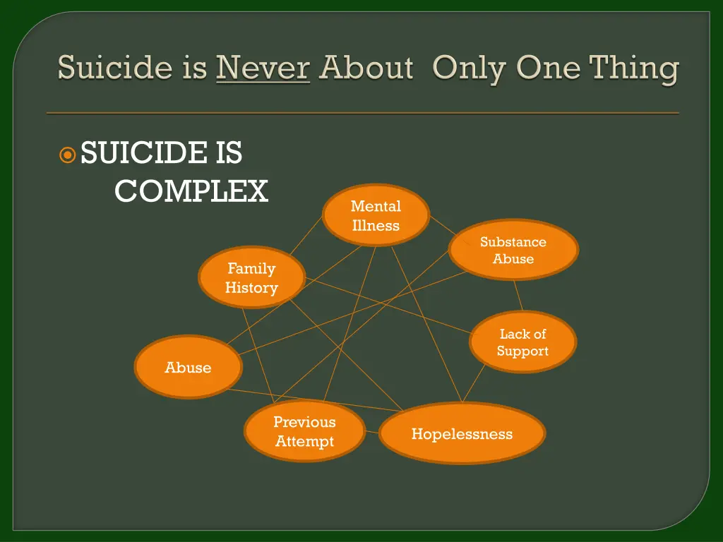 suicide is complex