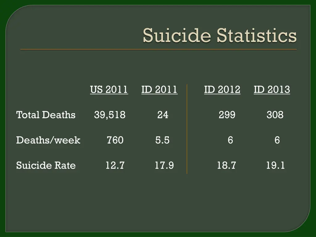 us 2011 id 2011 id 2012 id 2013