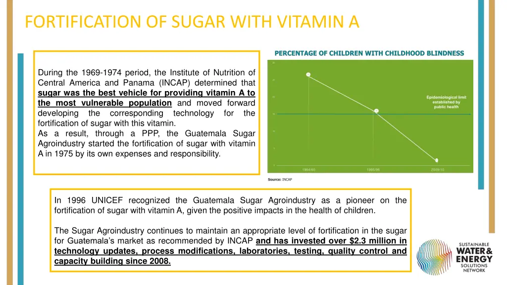 fortification of sugar with vitamin a