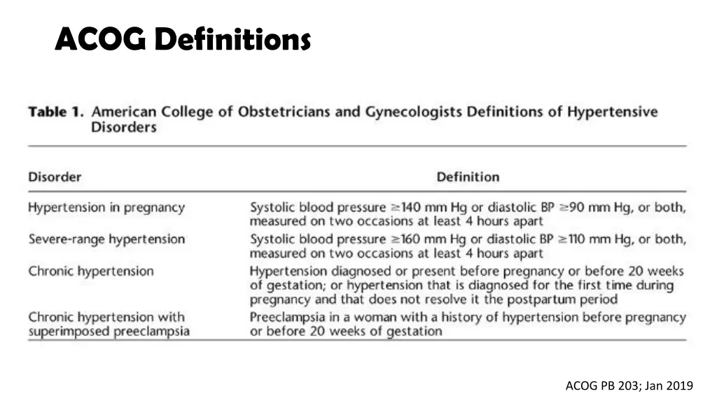 acog definitions