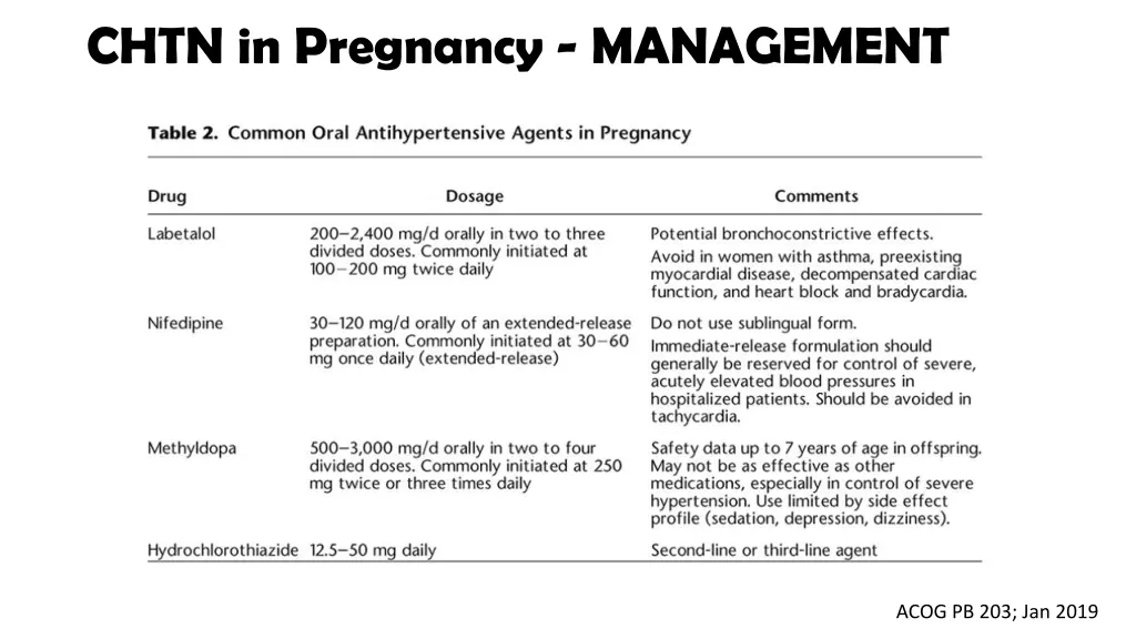 chtn in pregnancy management 2