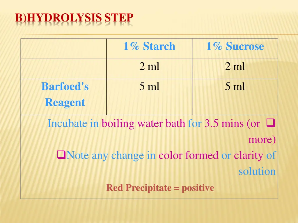 b hydrolysis step