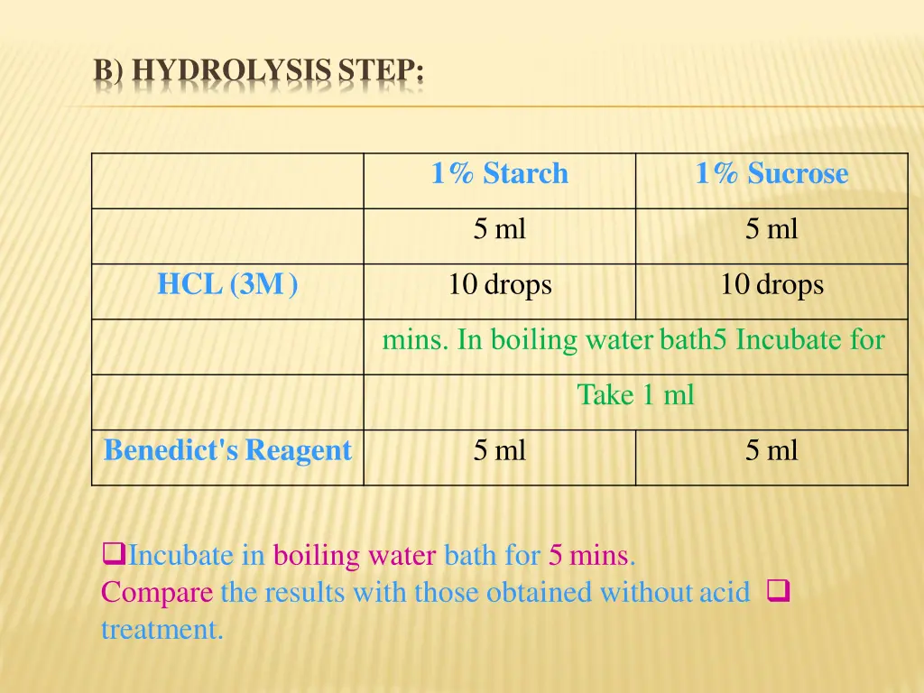 b hydrolysisstep