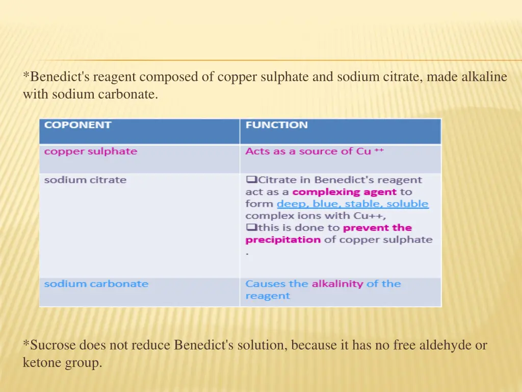 benedict s reagent composed of copper sulphate