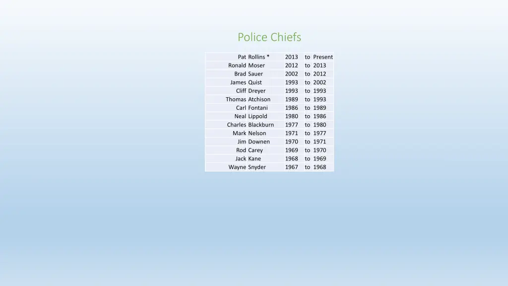 police chiefs