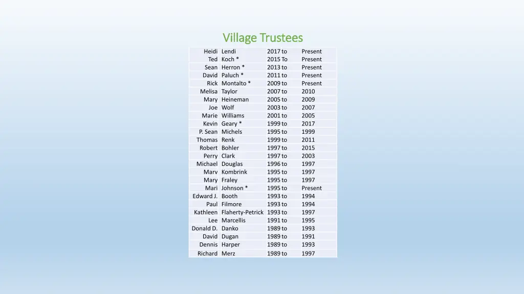 village trustees village trustees