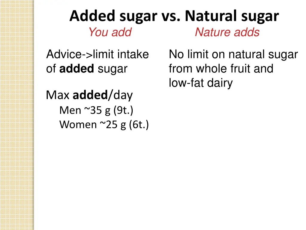 added sugar vs natural sugar you add