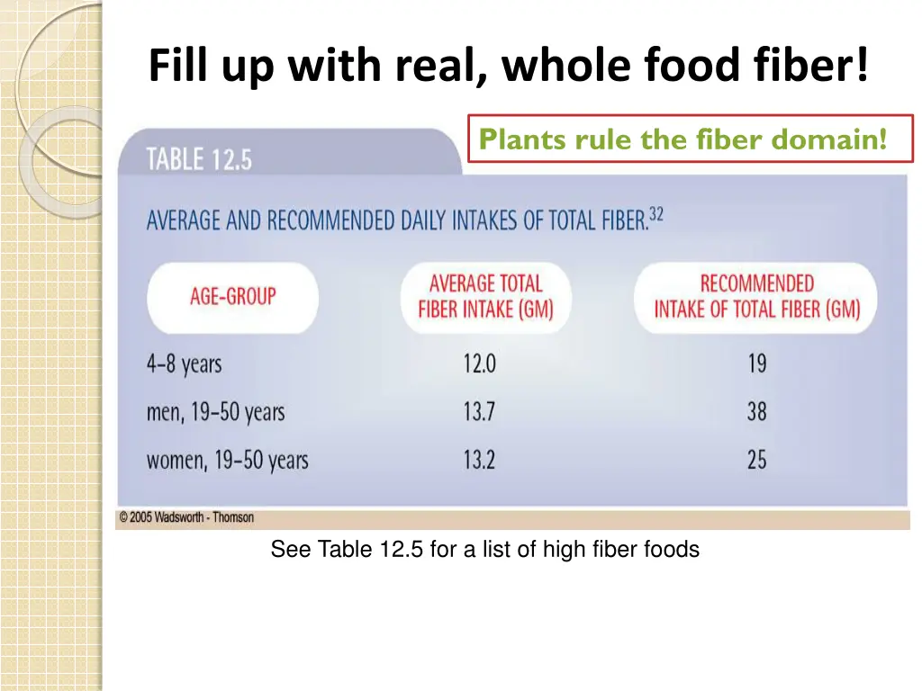 fill up with real whole food fiber