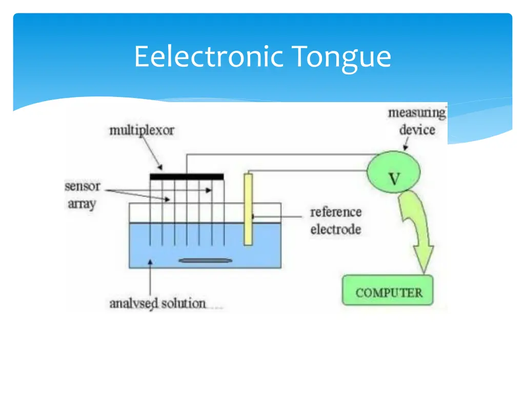 eelectronic tongue