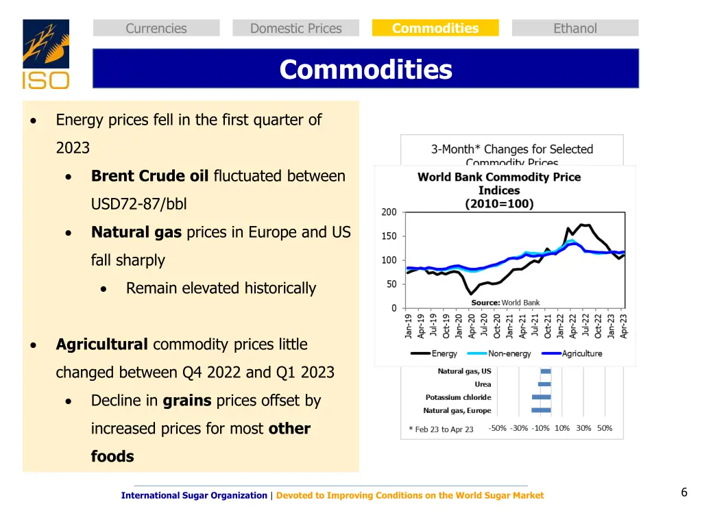 commodities