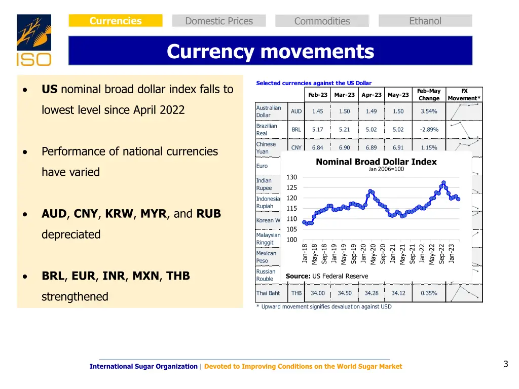 currencies