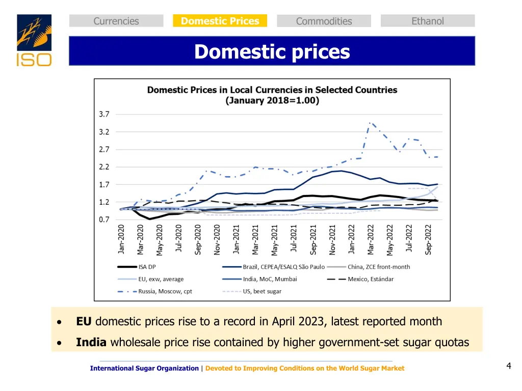 domestic prices