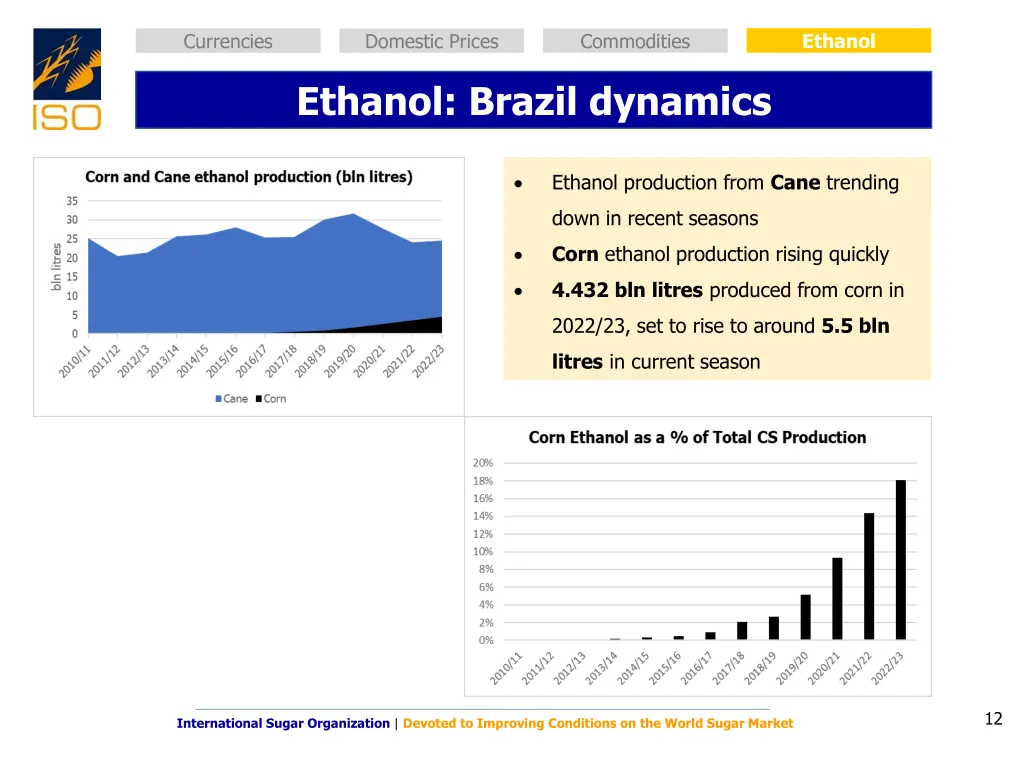 ethanol 5