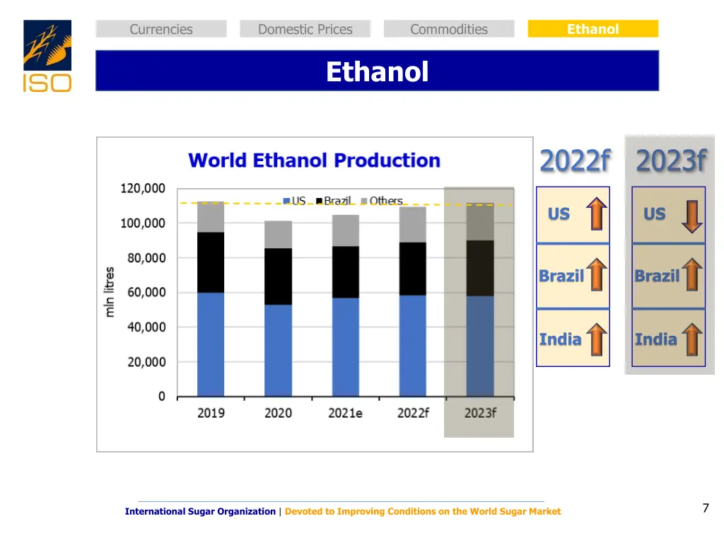 ethanol