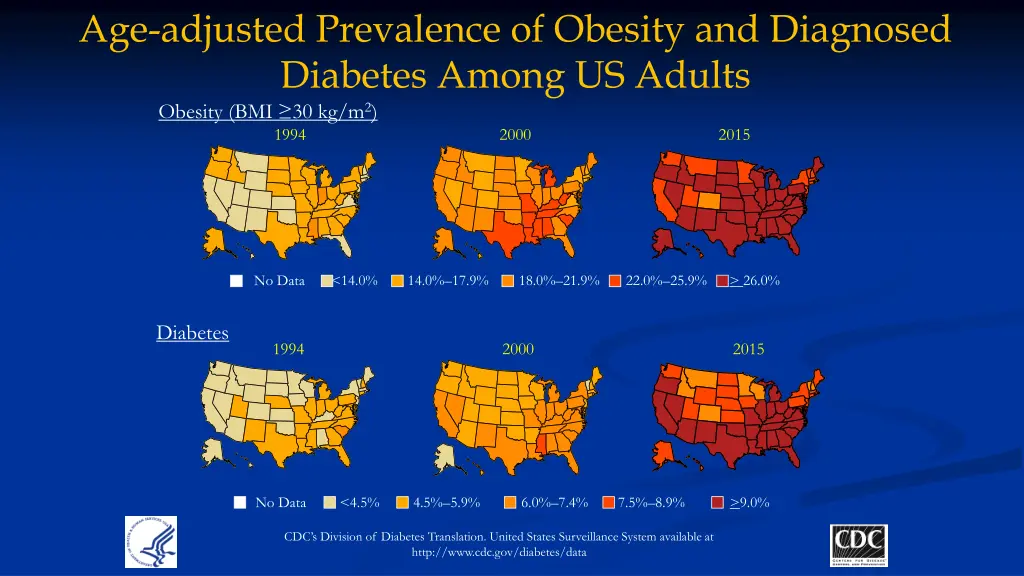 age adjusted prevalence of obesity and diagnosed