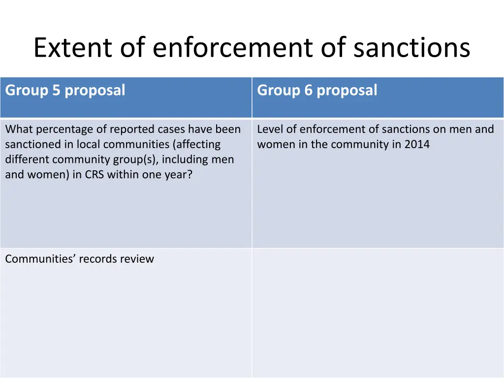 extent of enforcement of sanctions