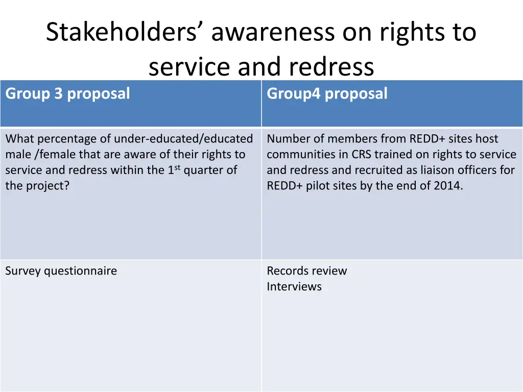 stakeholders awareness on rights to service