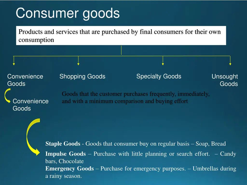 consumer goods