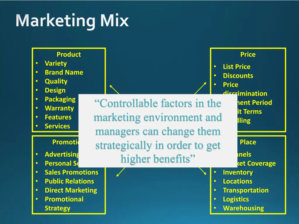 marketing mix 1