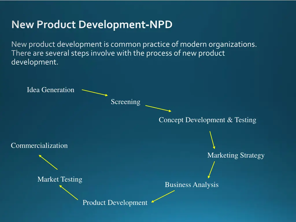 new product development npd