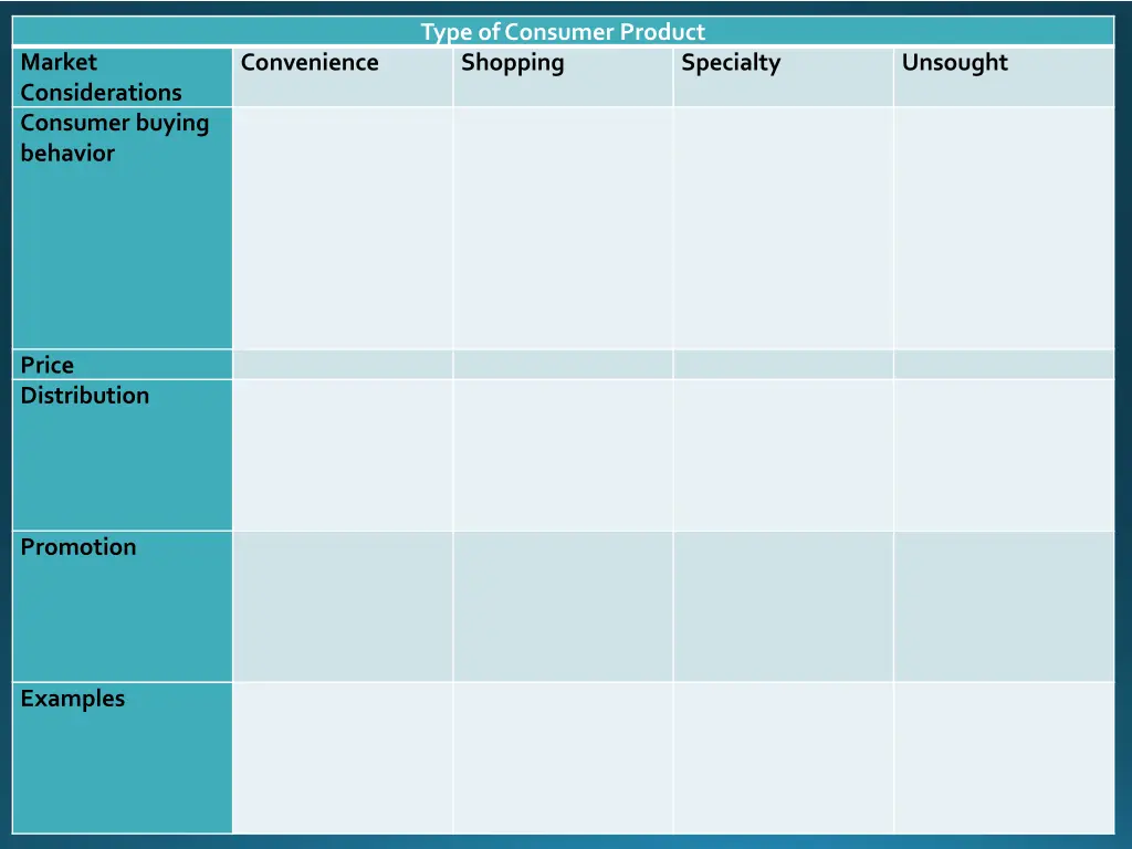 type of consumer product shopping