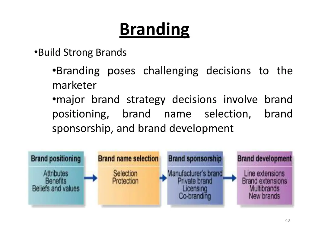 branding 8