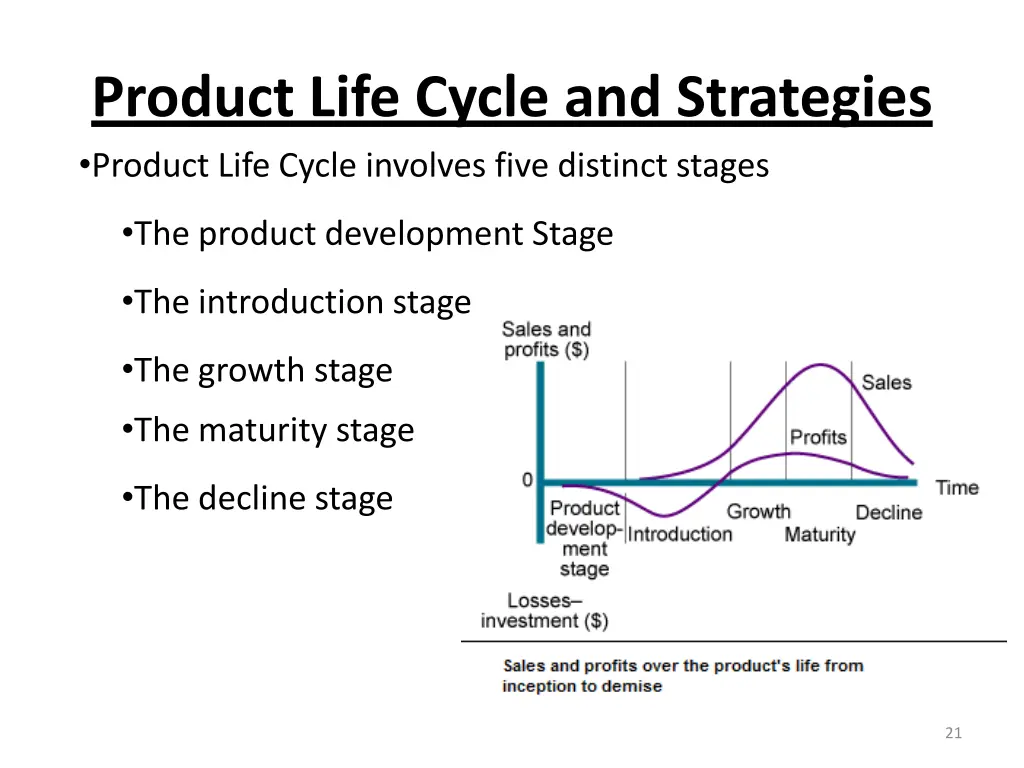 product life cycle and strategies product life