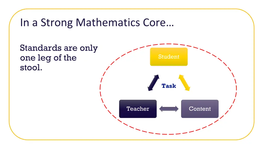 in a strong mathematics core