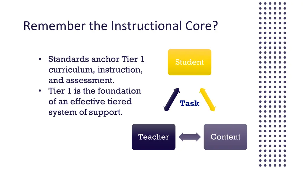 remember the instructional core