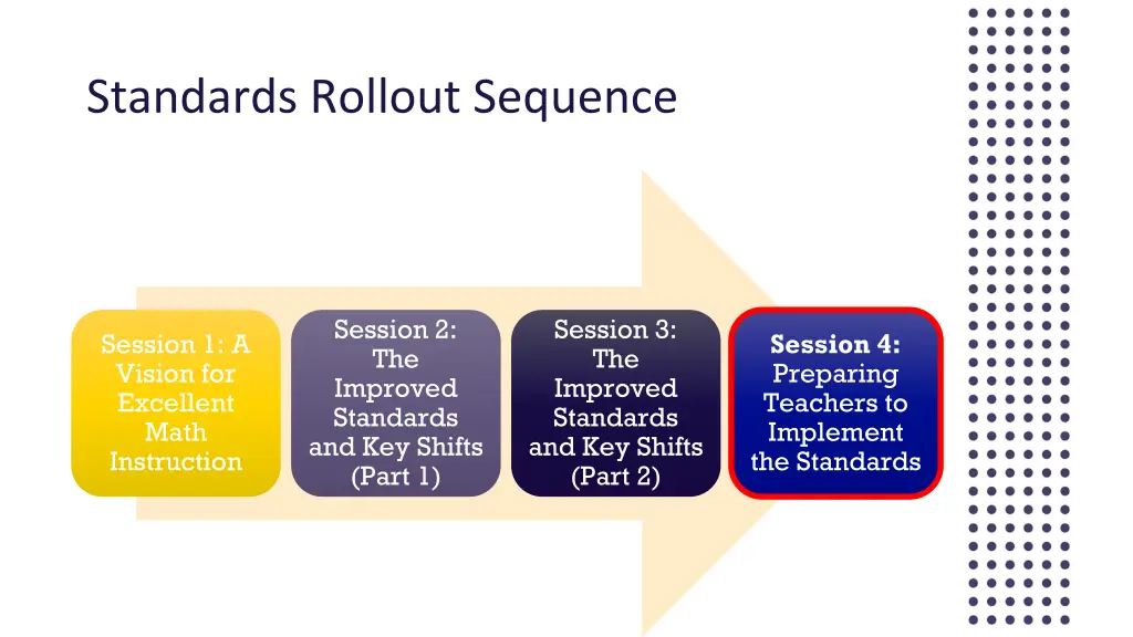 standards rollout sequence