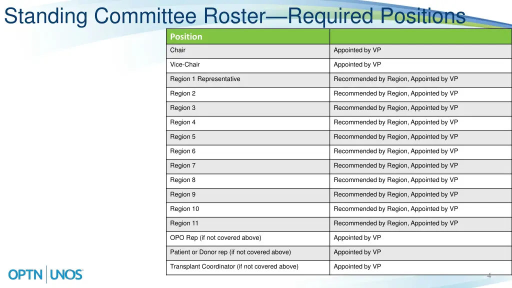 standing committee roster required positions