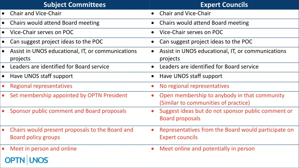 subject committees