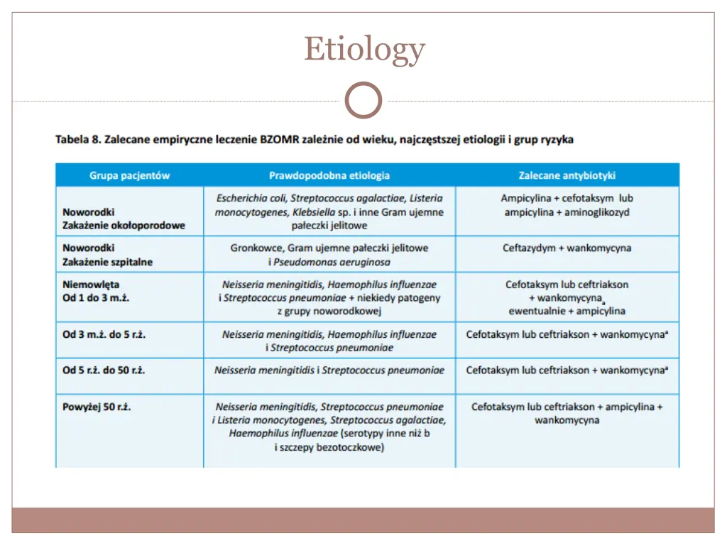 etiology