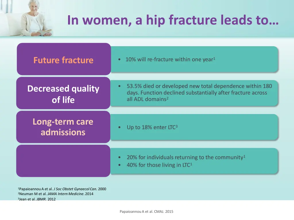 in women a hip fracture leads t o