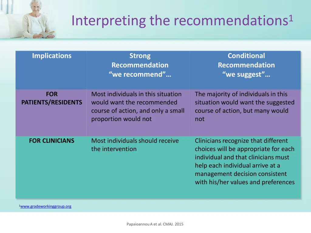 interpreting the recommendations 1