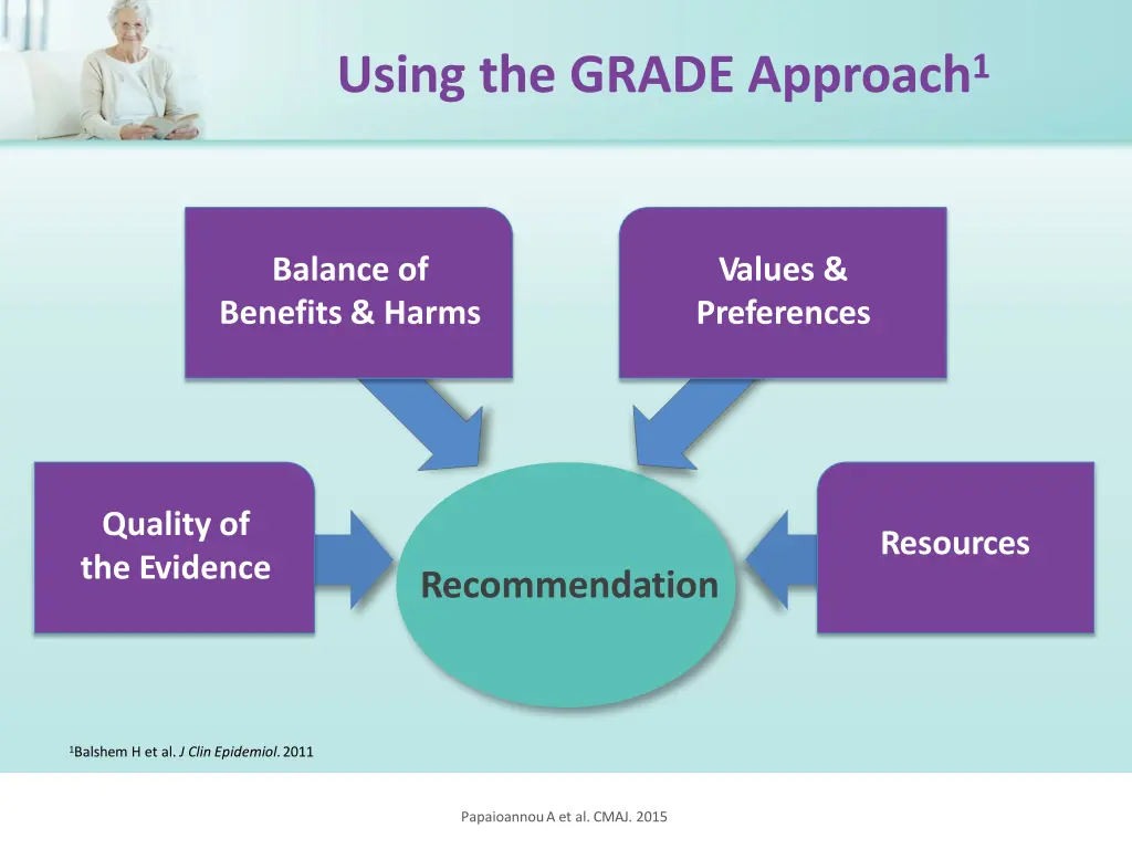 using the grade approach 1